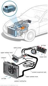 See B0498 repair manual